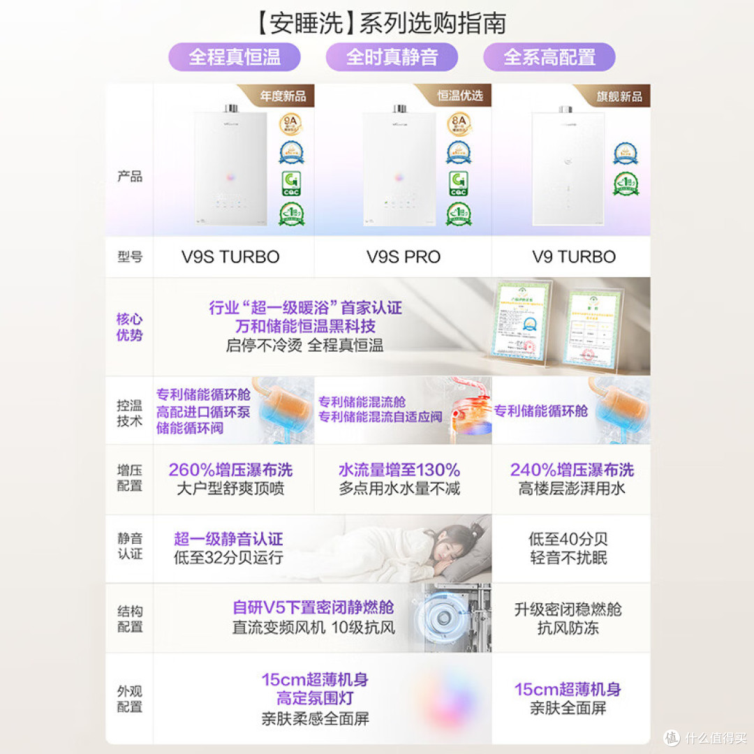 燃气热水器哪个牌子好?5款增压防烫热水器体验