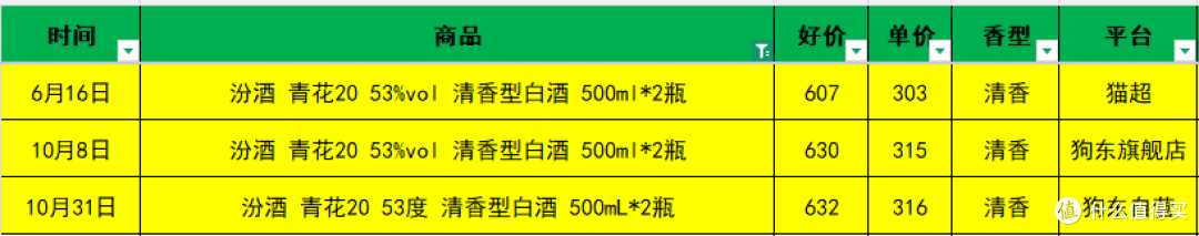 去年跌到300，今年死活不降了？水晶剑的价格为什么被焊死了