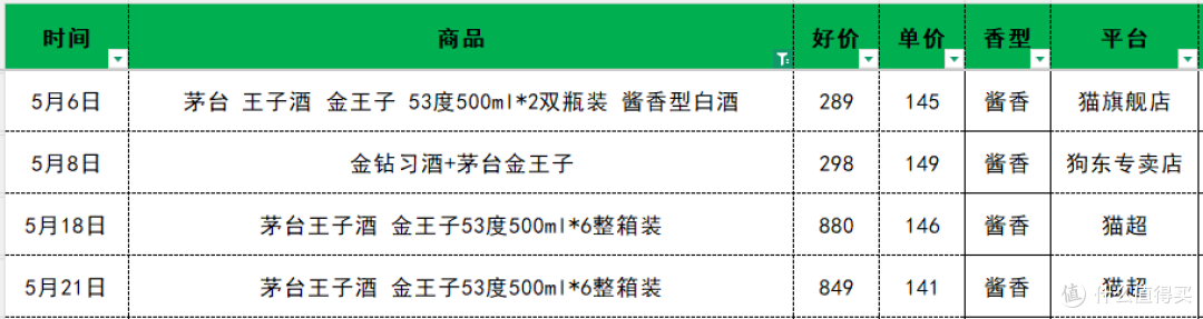 去年跌到300，今年死活不降了？水晶剑的价格为什么被焊死了