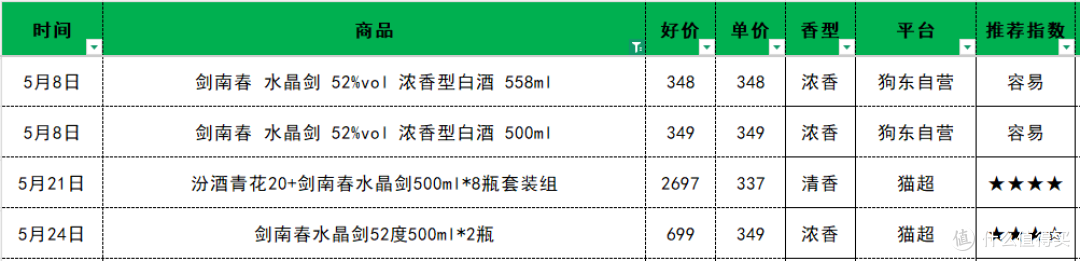 去年跌到300，今年死活不降了？水晶剑的价格为什么被焊死了