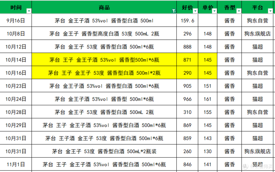 去年跌到300，今年死活不降了？水晶剑的价格为什么被焊死了