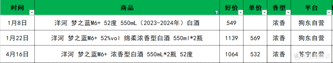 去年跌到300，今年死活不降了？水晶剑的价格为什么被焊死了