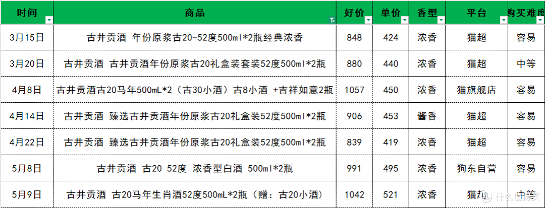 去年跌到300，今年死活不降了？水晶剑的价格为什么被焊死了