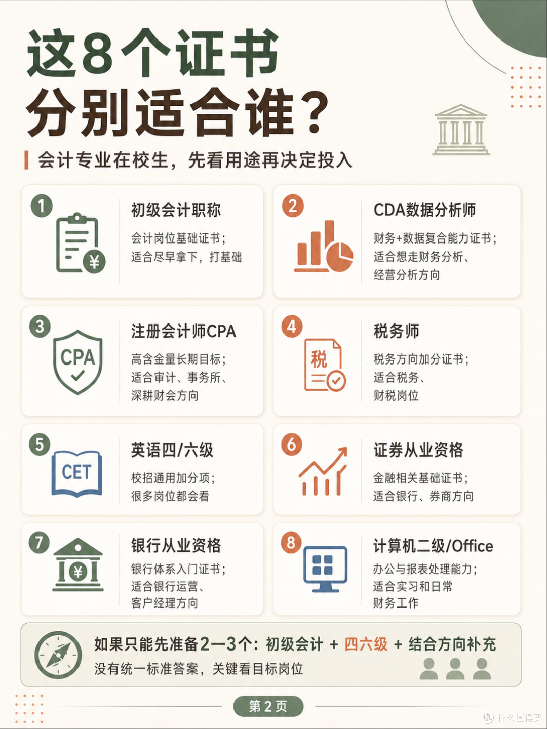会计专业大学生考证怎么选？8个实用证书值得考📚