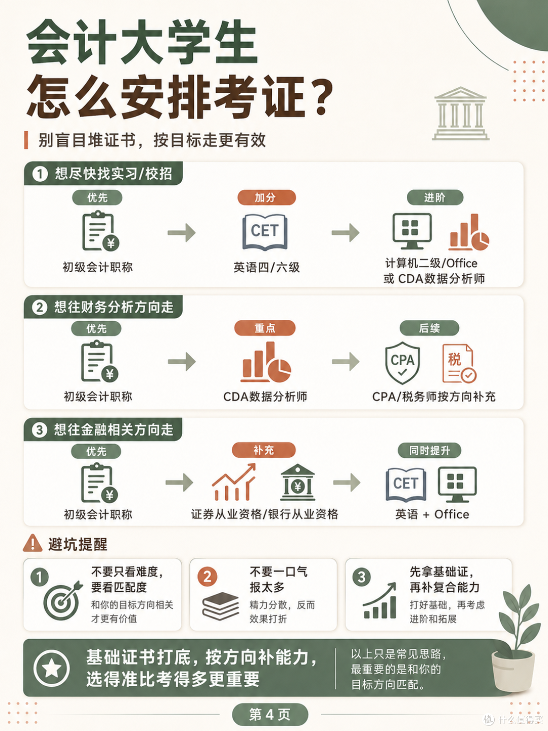 会计专业大学生考证怎么选？8个实用证书值得考📚