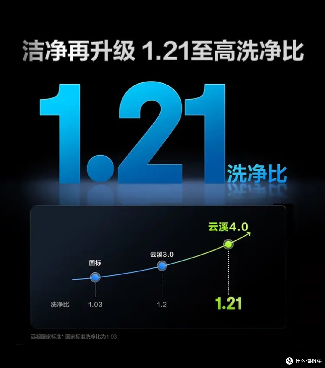 618高性价比之选!海尔云溪4.0超薄滚筒洗衣机,实测分享