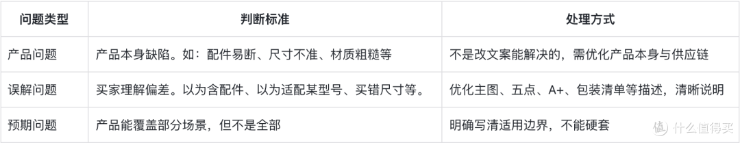 （图源：优麦云）
