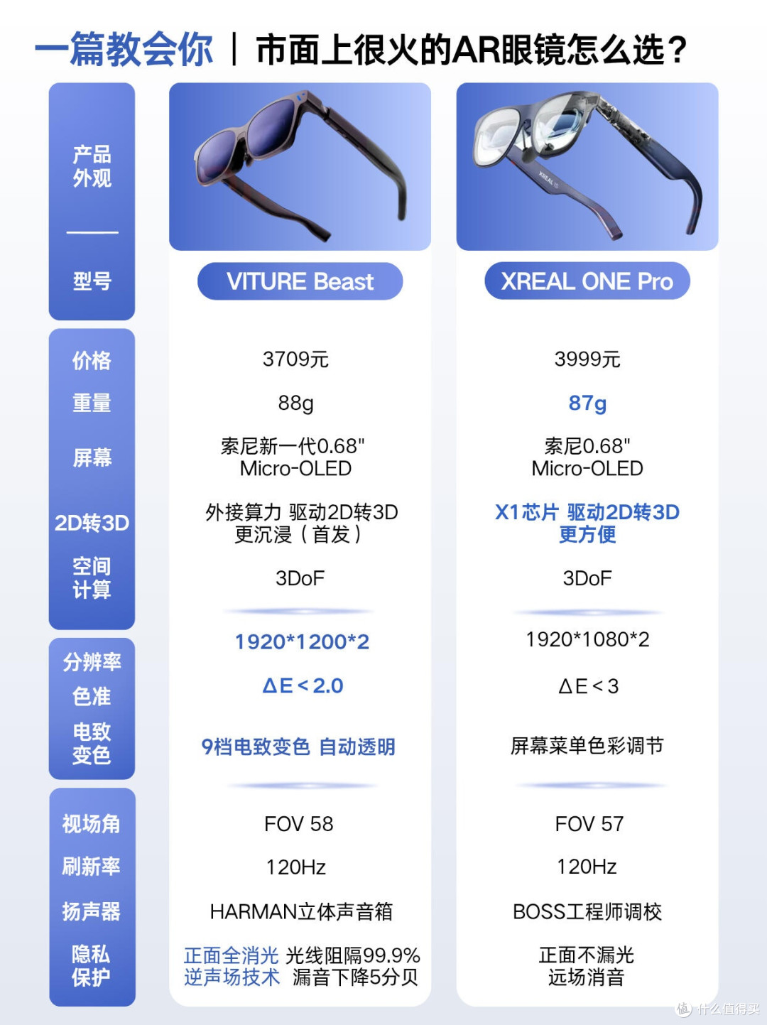 两款热门AR眼镜对比|游戏党&办公党直接对号入座