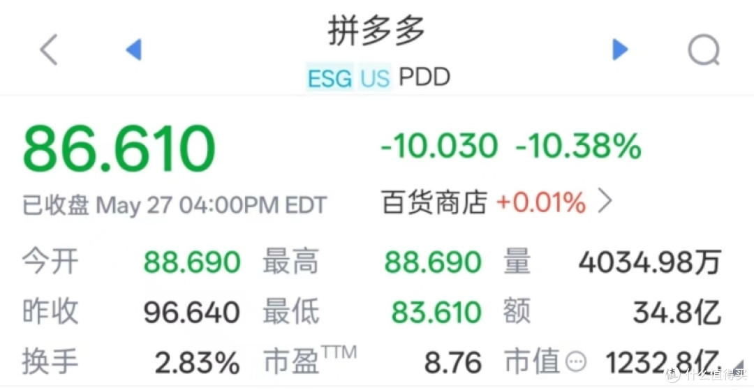拼多多 Q1财报:交易服务收入首超广告,净利再降15%