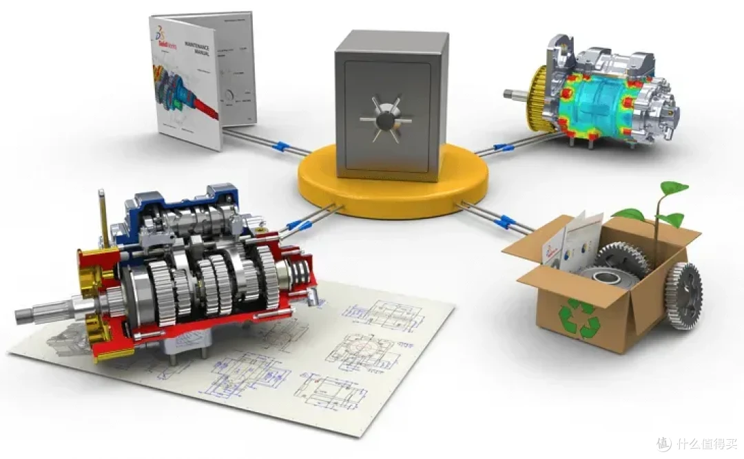 SOLIDWORKS 互联生态系统