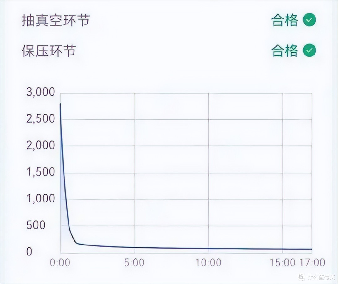 小米通报空调"抽真空"造假,永久拉黑师傅,15分钟抽真空有多重要