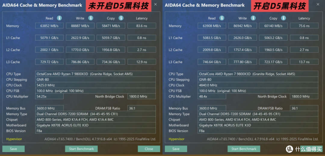 白嫖性能升级 9800X3D+技嘉X870E X3D小雕装机,你猜这波赚不赚?