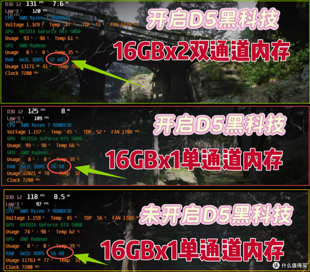 白嫖性能升级 9800X3D+技嘉X870E X3D小雕装机,你猜这波赚不赚?