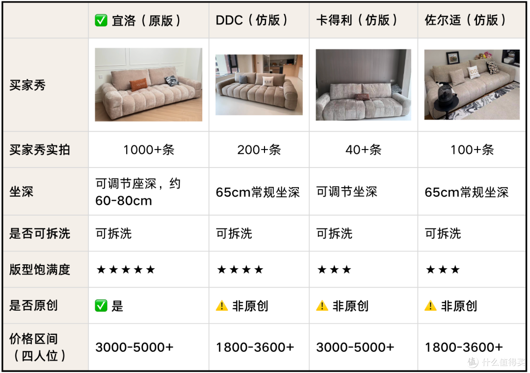 4款“麦岛沙发”真实对比，哪家更值得买？