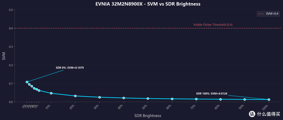 4K/240Hz + DP2.1 + AR3.0 黑透屏,618显示器推荐-EVNIA 弈威天王星