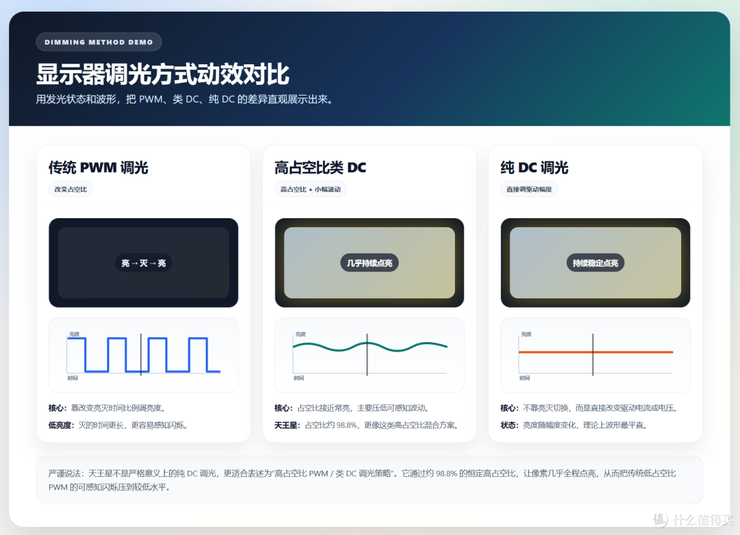 4K/240Hz + DP2.1 + AR3.0 黑透屏,618显示器推荐-EVNIA 弈威天王星