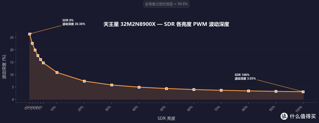 4K/240Hz + DP2.1 + AR3.0 黑透屏,618显示器推荐-EVNIA 弈威天王星