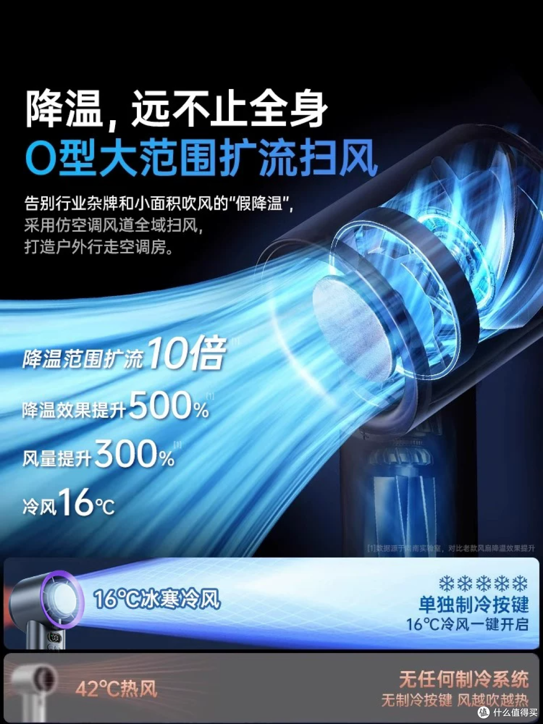 慕苒M62手持风扇:夏天能续命的!