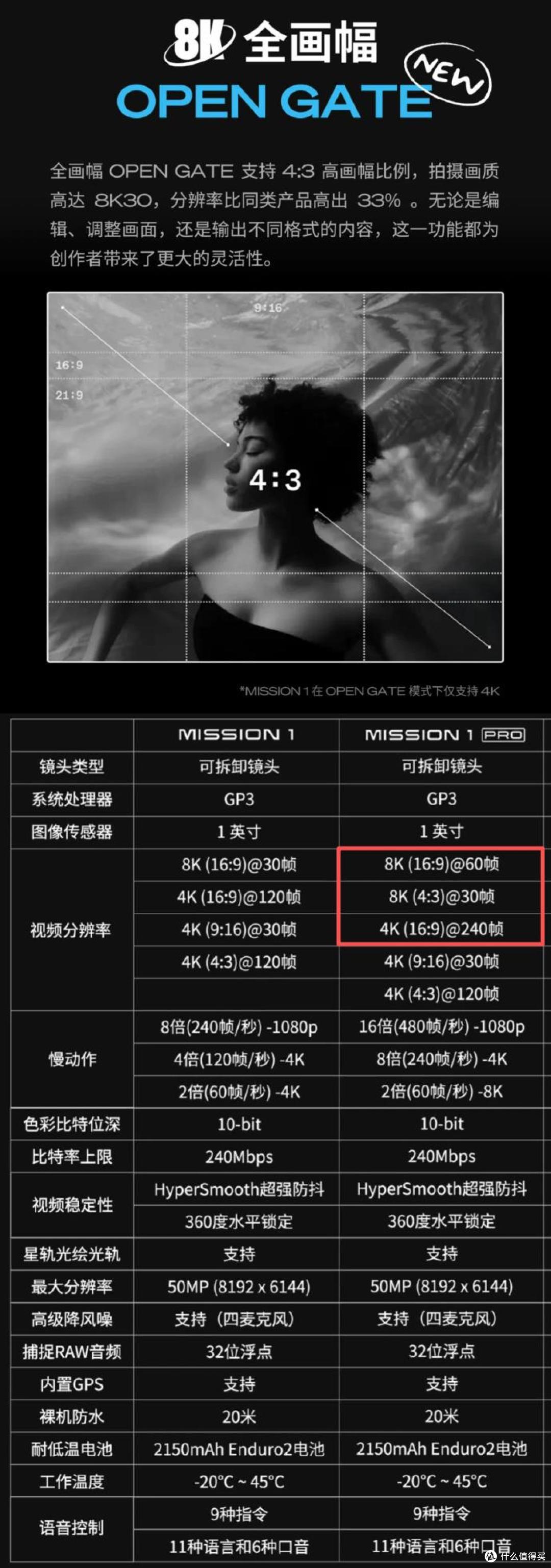 “运动相机鼻祖”GoPro:市值蒸发99%和挂牌求售