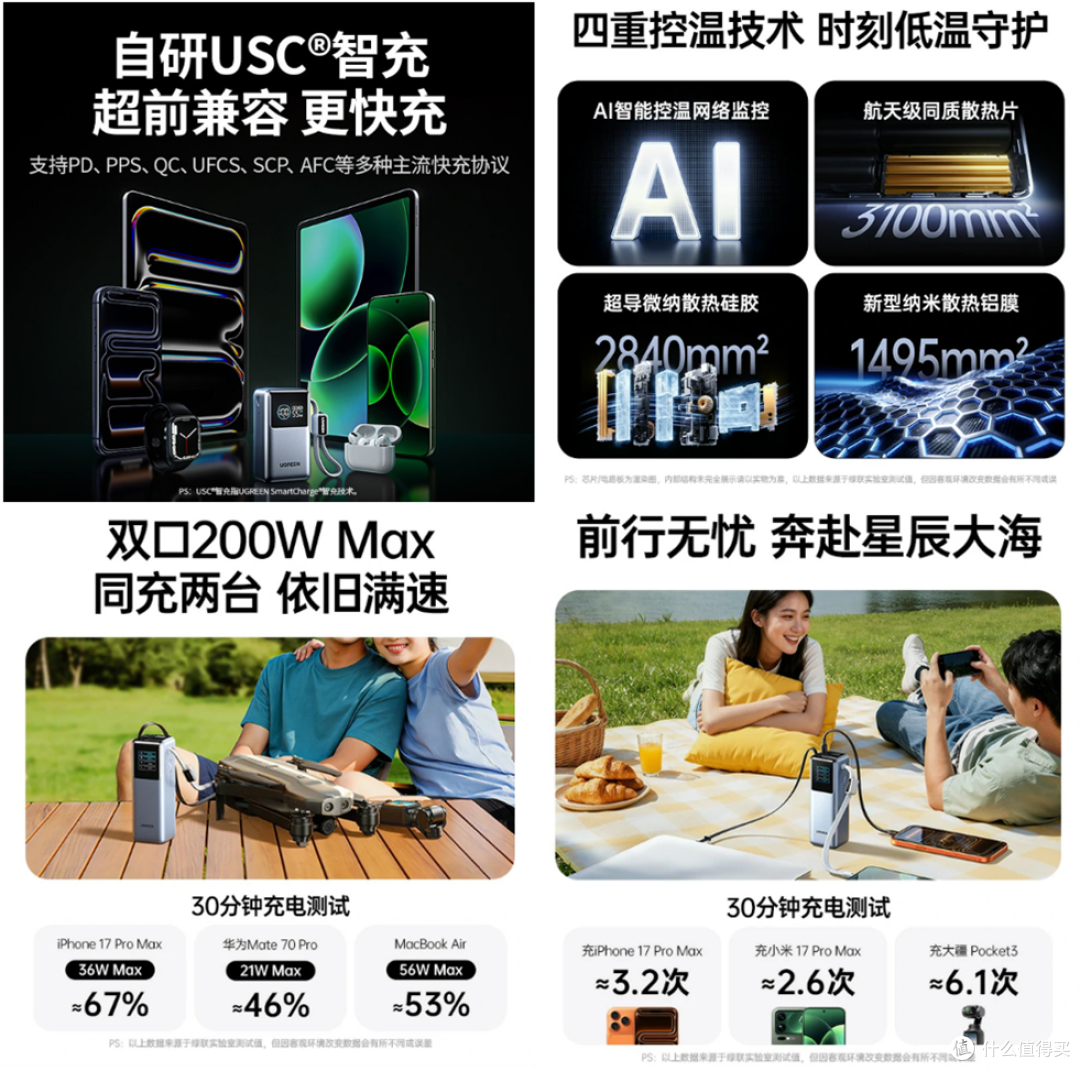 绿联充电宝：3C认证苹果华为小米快充、大容量可登机长途旅行推荐