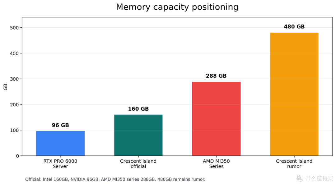 480GB显存的Intel数据中心GPU：真正在赌什么？