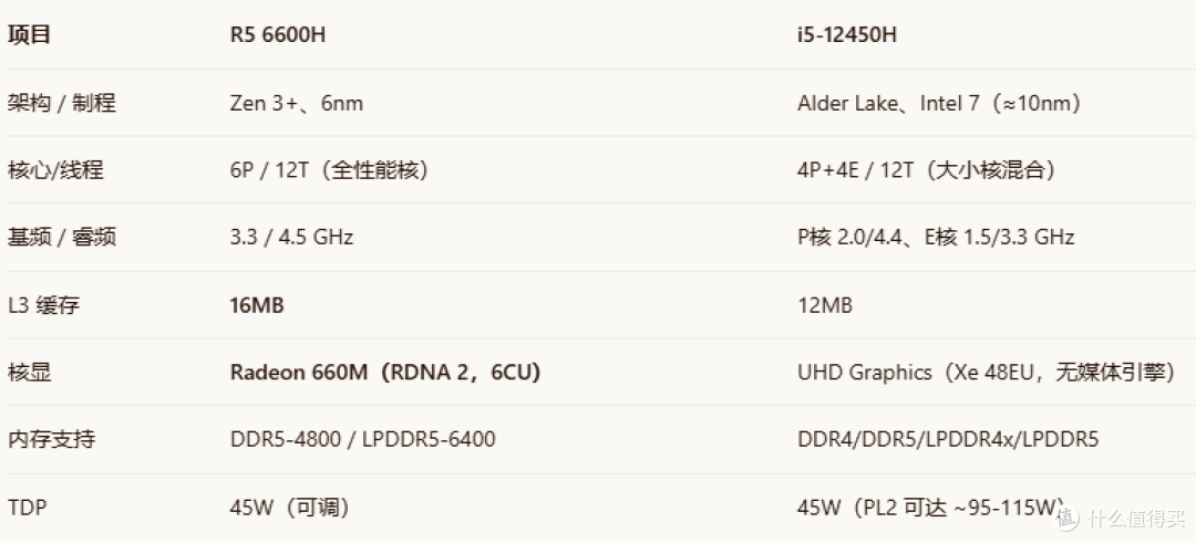 666的6600H迷你主机,AMD超威卓越非常YES