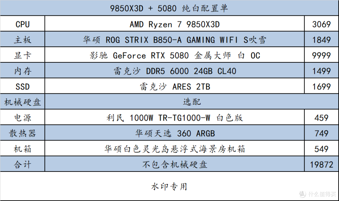 618 高性价比配置单推荐！