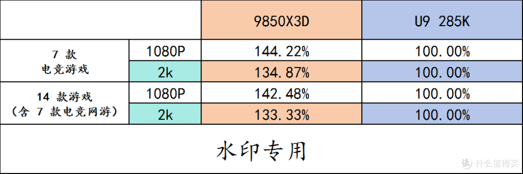 618 高性价比配置单推荐！