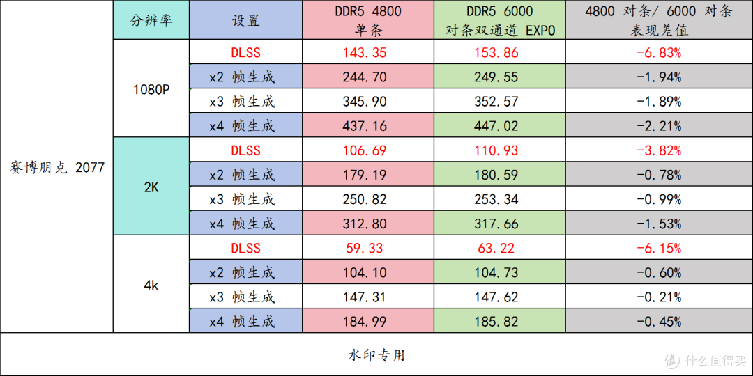 618 高性价比配置单推荐！