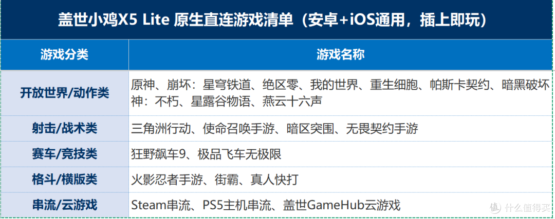 盖世小鸡X5LITE游戏手柄,直连适合小白,映射适合高手