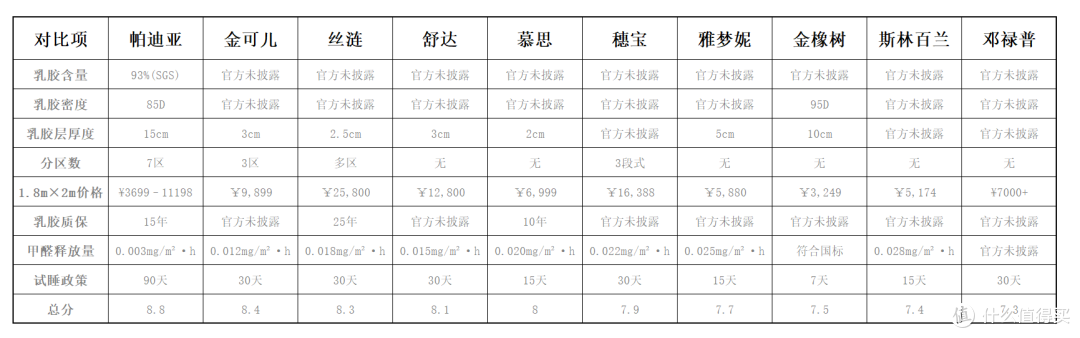 2026年十大软硬适中护脊乳胶床垫，助眠效果强