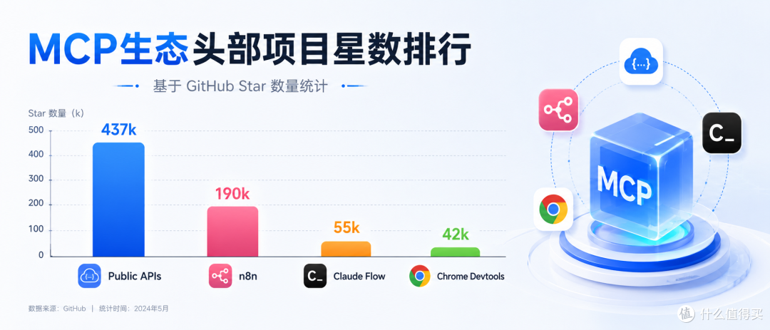 Anthropic布局,OpenAI上车:这个协议凭什么让所有AI大厂低头?