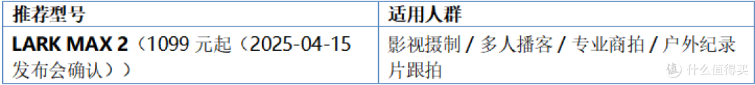 千元内高性价比无线麦克风:LARK A1+ LARK M2实测推荐