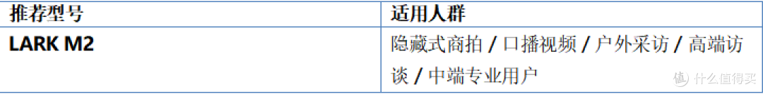 千元内高性价比无线麦克风:LARK A1+ LARK M2实测推荐