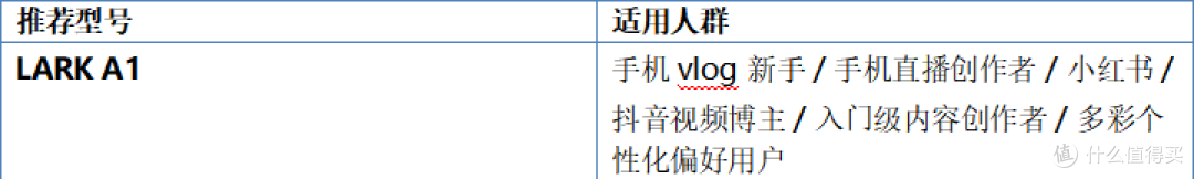 千元内高性价比无线麦克风:LARK A1+ LARK M2实测推荐