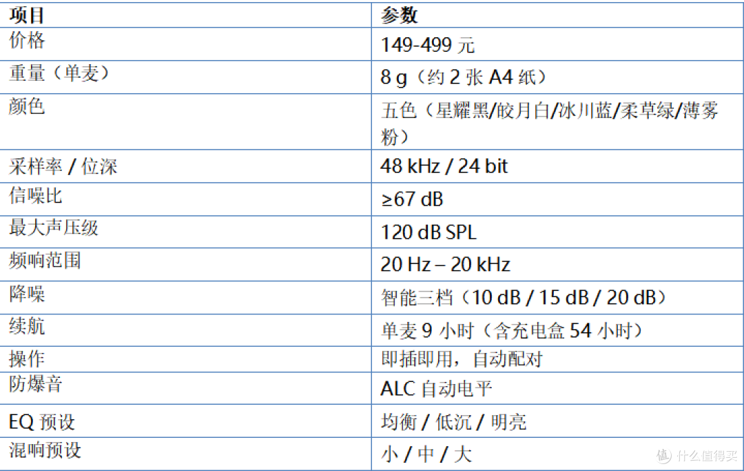 千元内高性价比无线麦克风:LARK A1+ LARK M2实测推荐