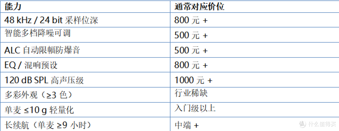 千元内高性价比无线麦克风:LARK A1+ LARK M2实测推荐