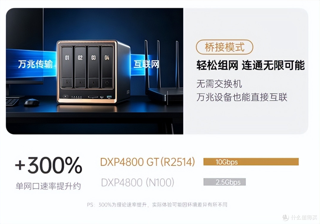 绿联DXP4800 GT、极空间Z4 Pro+、飞牛等,哪台更值得买!