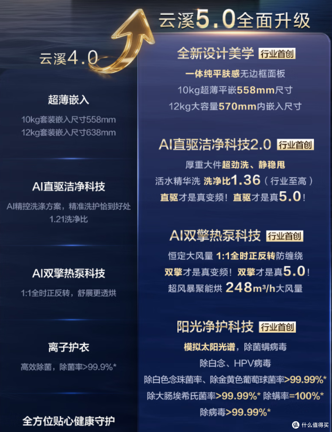 海尔洗衣机单人、全家通用618选购指南