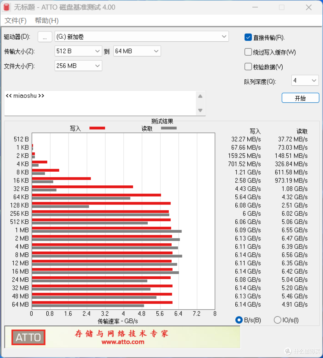 闪迪硬盘大升级?这次全新PCIe4.0的硬盘还能撑起高端大旗吗?