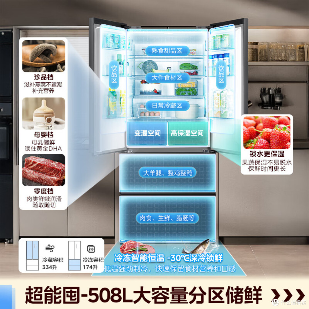 电冰箱选购指南：从租房党到母婴家庭怎么买？盘点5款良心冰箱