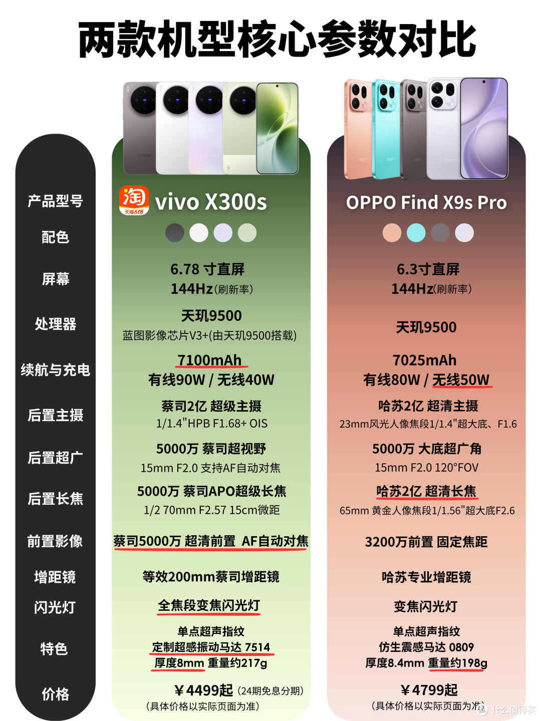 618影像旗舰二选一|X300s🆚X9s Pro怎么选✨
