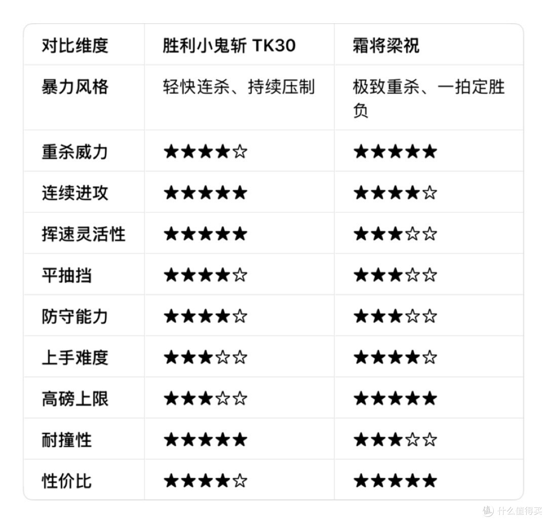 中端暴力进攻拍二选一|别乱买!两种暴力完全不是一个打法