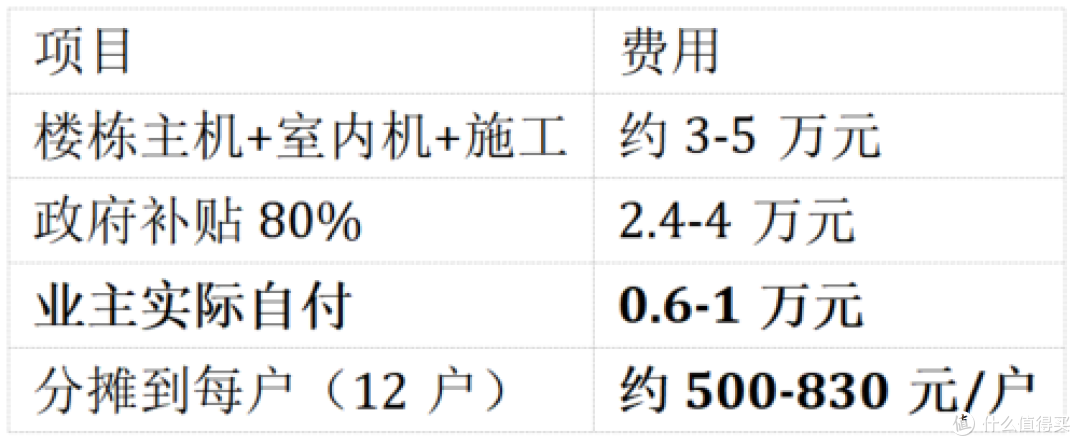旧改福利!门禁改造国家最高补贴80%,这篇教你省钱攻略