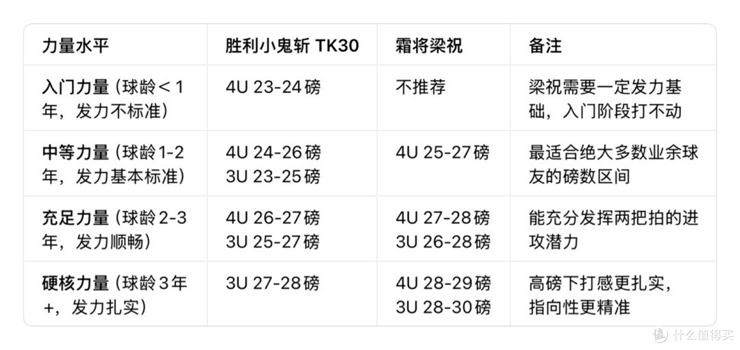 中端暴力进攻拍二选一|别乱买!两种暴力完全不是一个打法