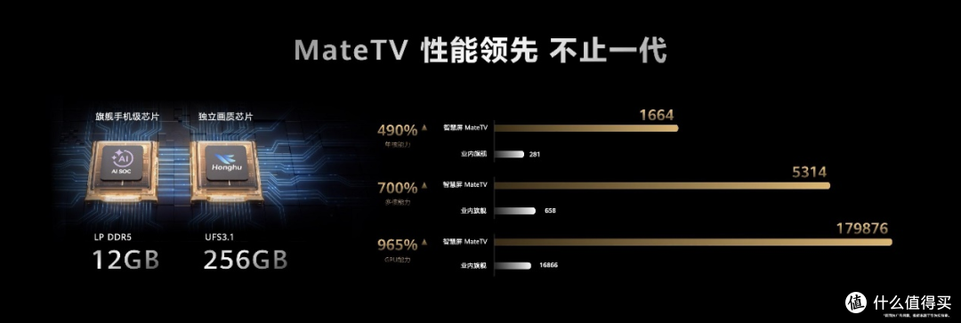 618最全电视选购指南:3000到万元档,华为智慧屏怎么选?