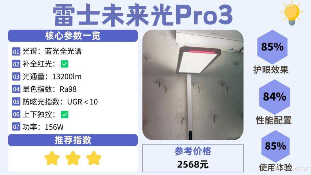 大路灯哪个品牌好?专业好用的护眼大路灯前十名分享,买前必看