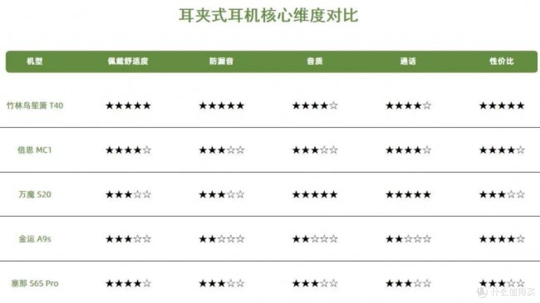 618平价开放式耳机横评:看完这篇再下手