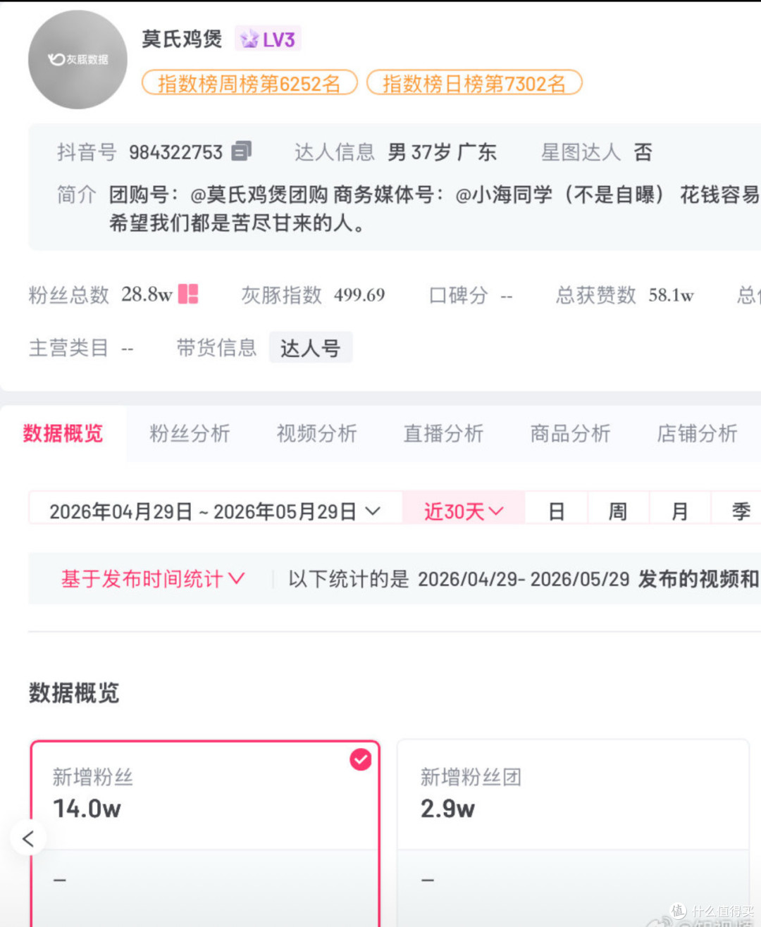 莫叔的流量变现与退休计划