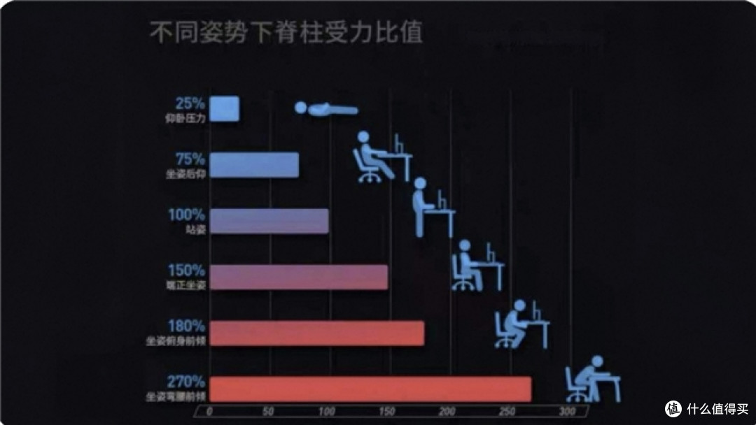 2026中高端千元人体工学椅推荐:四款谁能让你的椎间盘真正下班?